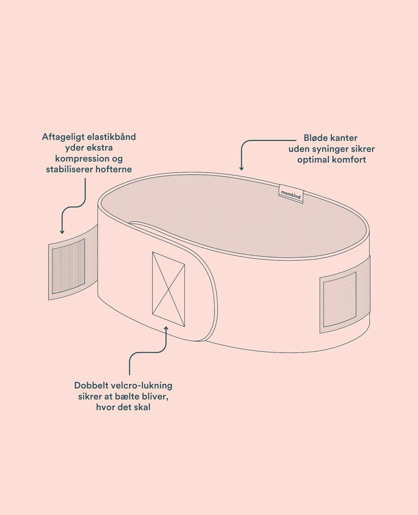 illustration af detaljer på bækkenbælte fra momkind
